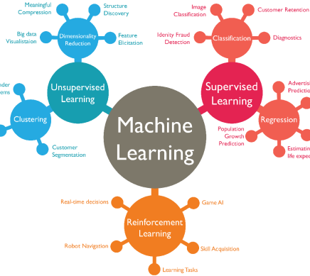 DS_ServicesMachineLearning (1)